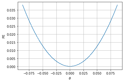 ../_images/examples_Pendulum_Example_6_0.png